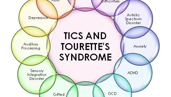 Help me pay to stop my tourette syndrome – GoFundMe Fundraiser gofundme Donation Help